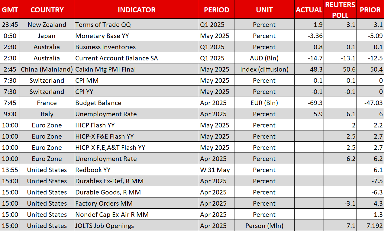 Economic Calendar