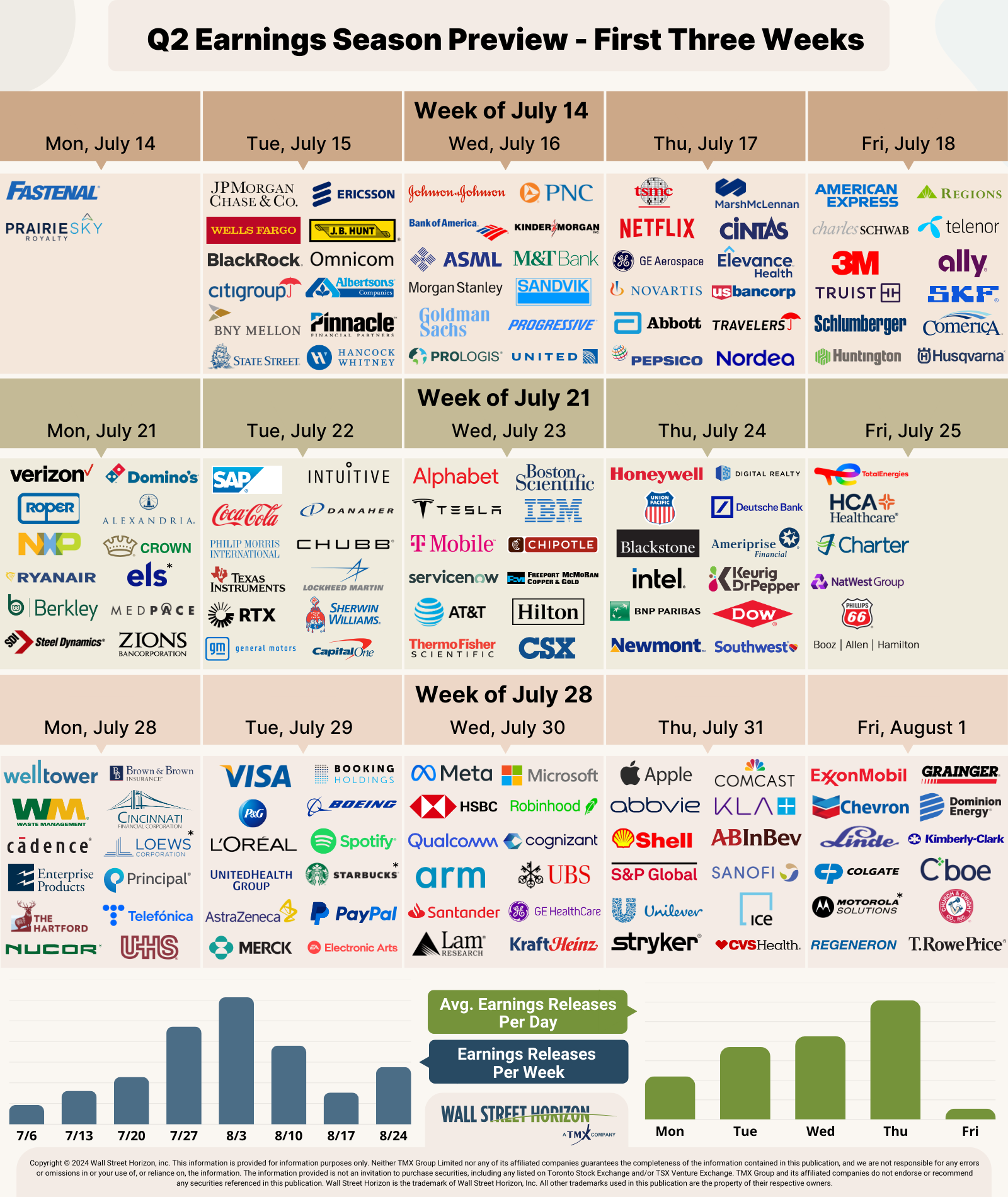 25Q2 Earnings Season Preview-First Three Weeks