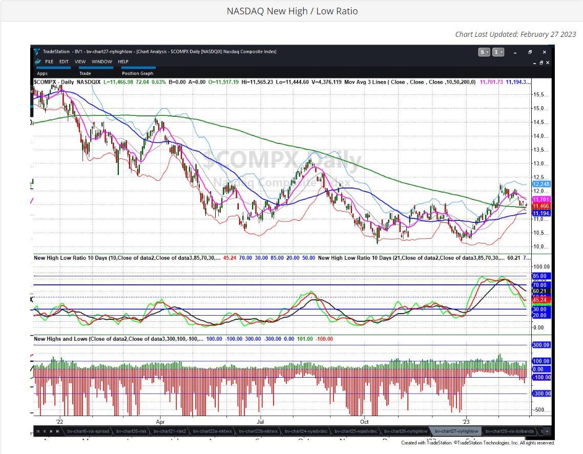 NASDAQ-Daily Chart