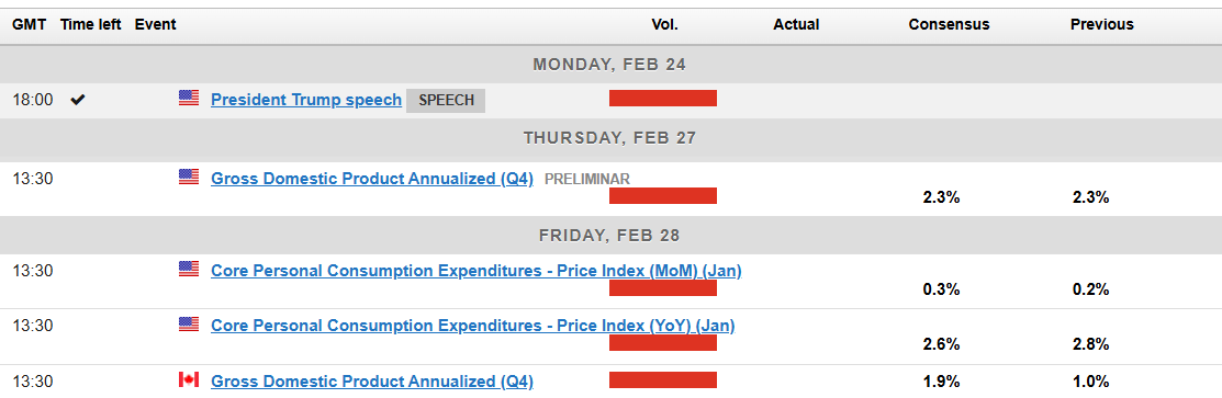 Economic Events