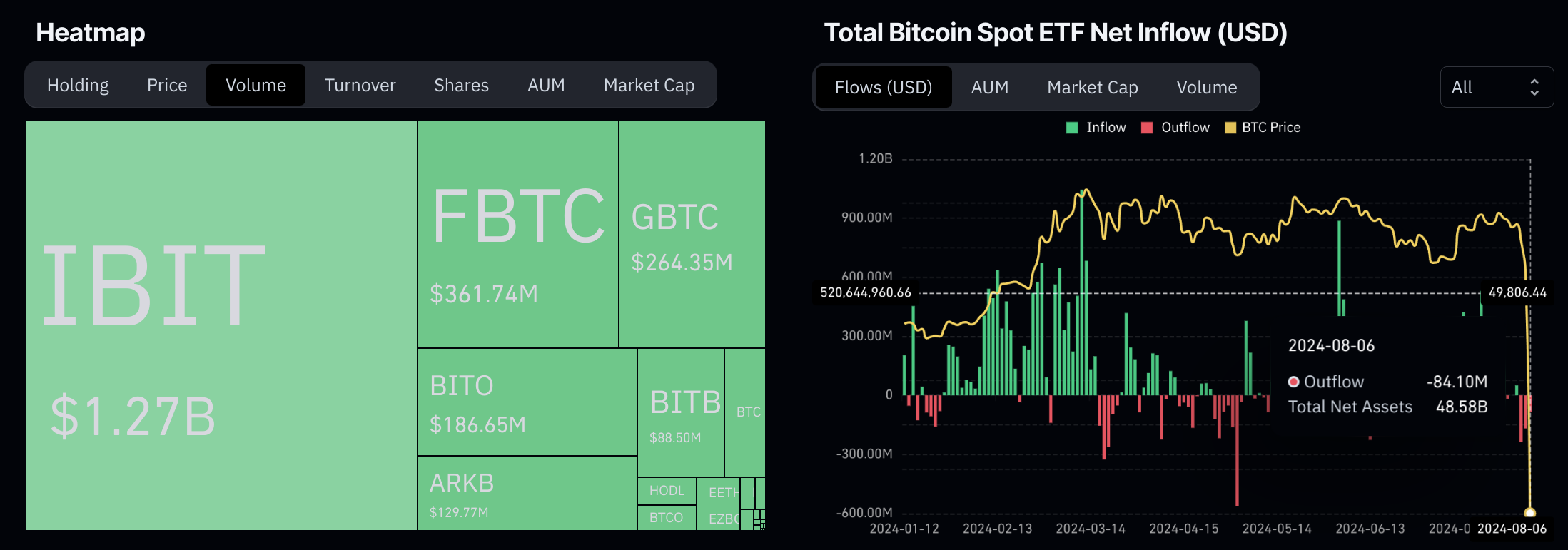 BTC Net Inflow