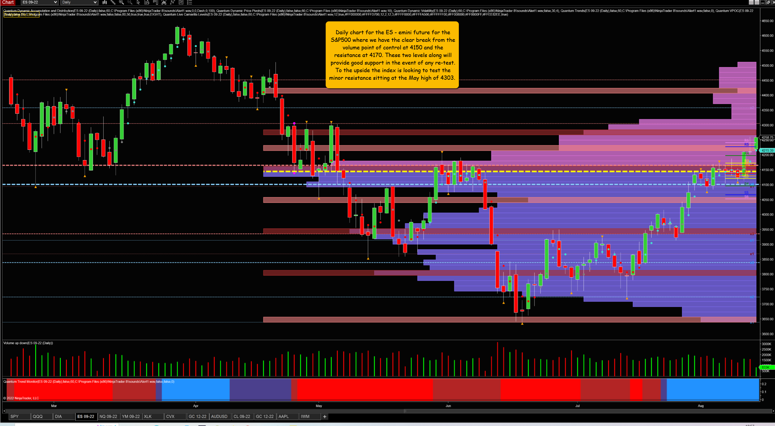 ES Futures Daily Chart