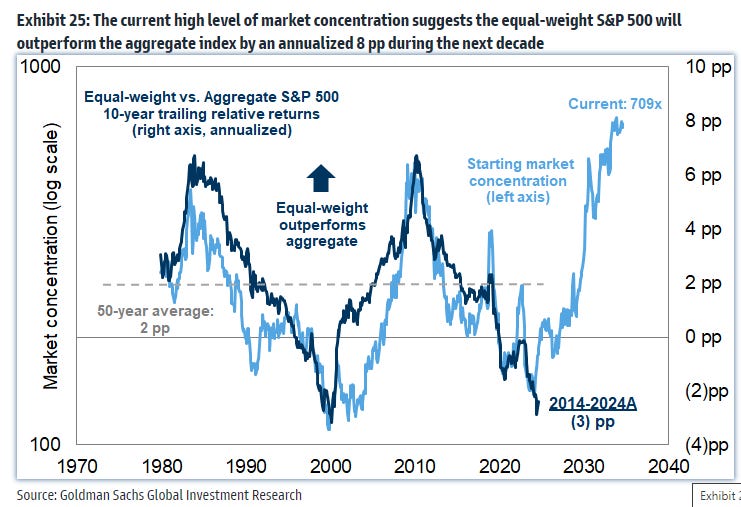 RSP ETF vs S&P 500 Chart