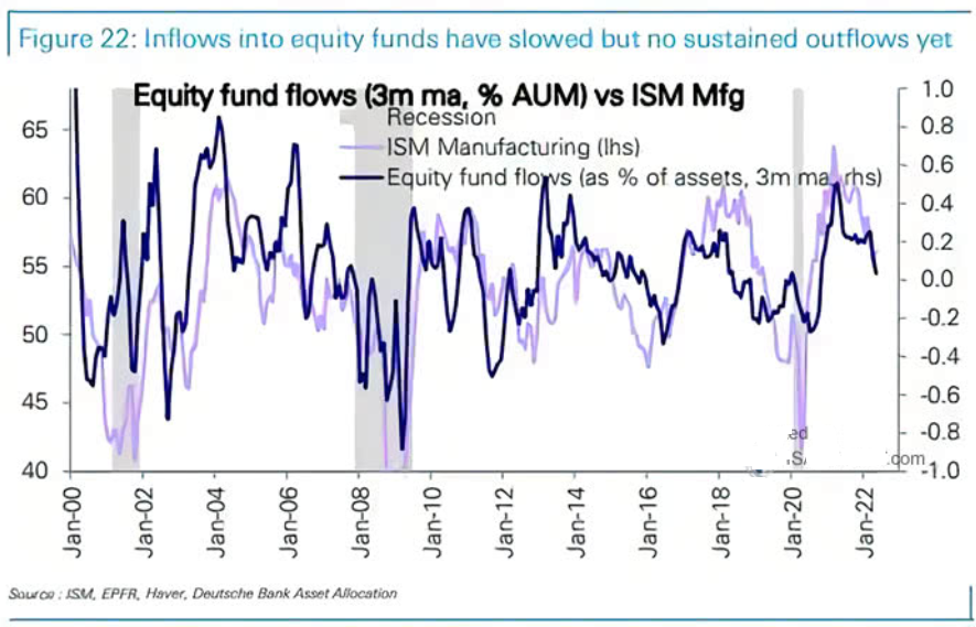 Equity Inflows