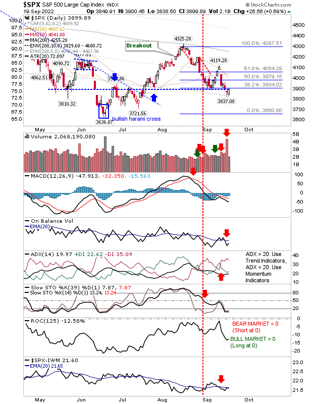 SPX Daily Chart