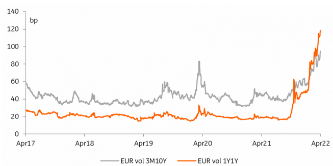 Options Implied Volatility Suggests Risk Premia Is Already High