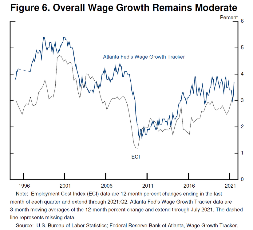 Overall Wage Growth