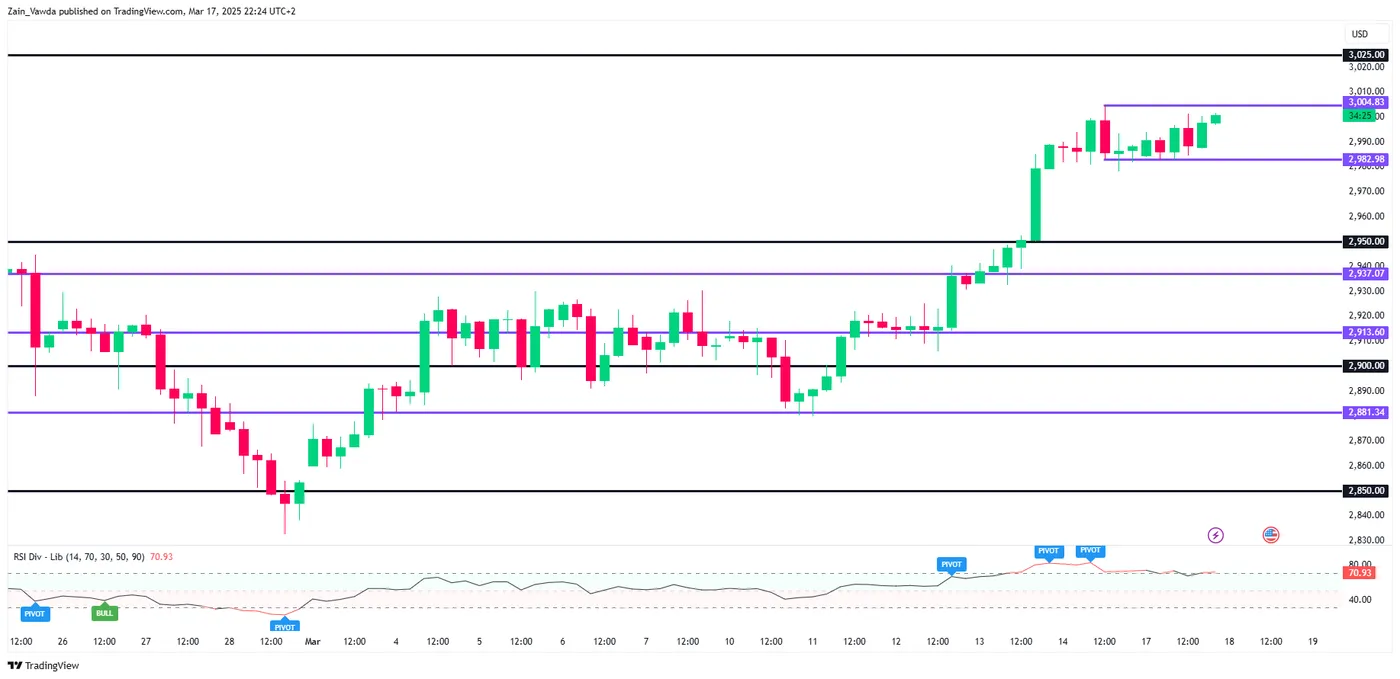 Gold-Daily Chart