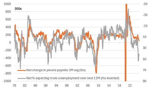 UoM Payrolls Survey
