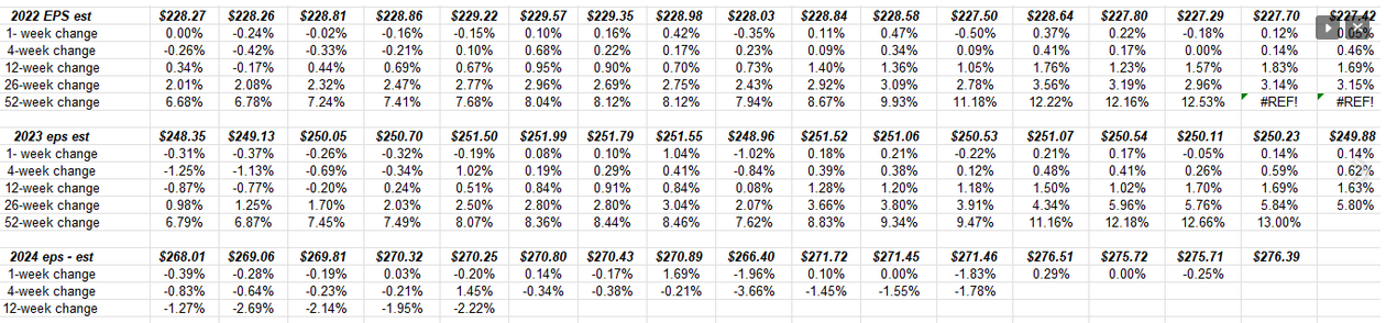 SP 500 2022 ETS Rates Of Change