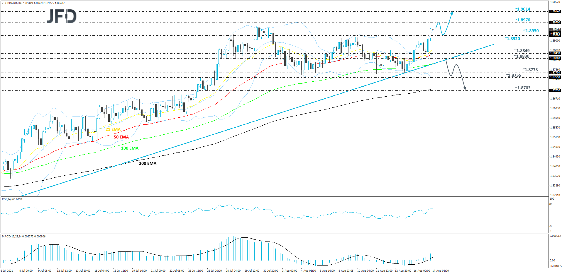 GBP/AUD-240