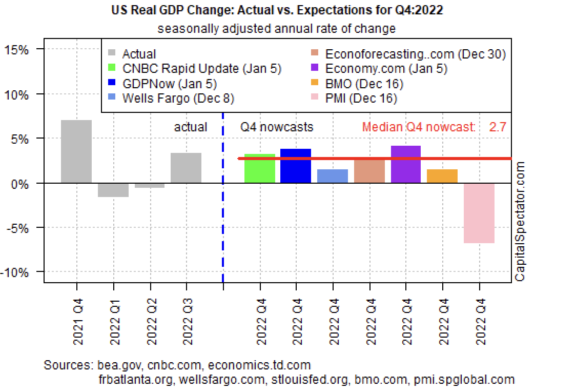 U.S. Real GDP Change