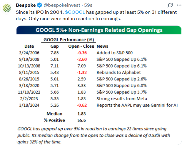 Tweet-Google-Gap-Higher