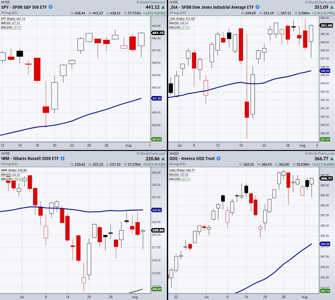 4-Indices Daily Charts