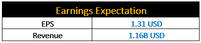 Earnings Expectation