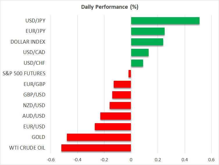 Daily Performance