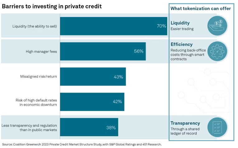 Barriers to Investing in Private Credit