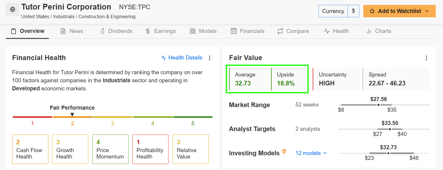 Tutor Perini Fair Value