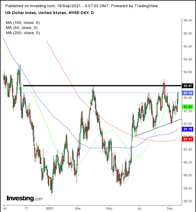 Dollar Daily