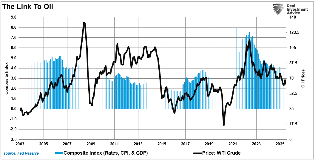 The Link to Oil