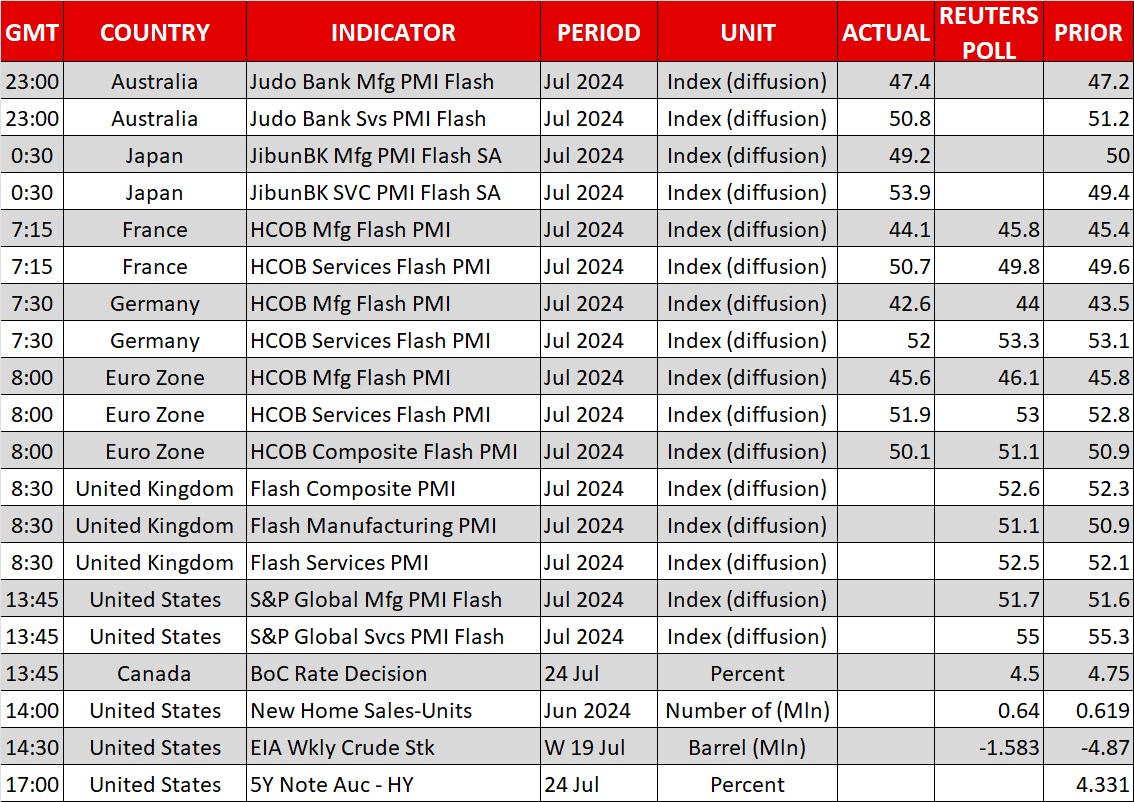 Economic Calendar