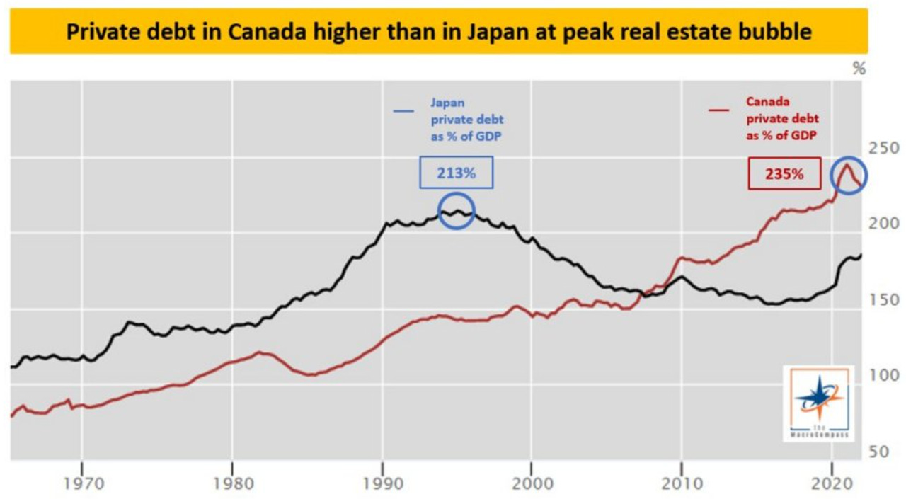 Private Debt in Canada Real Estate