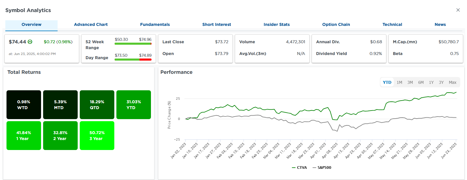 Symbol Analytics