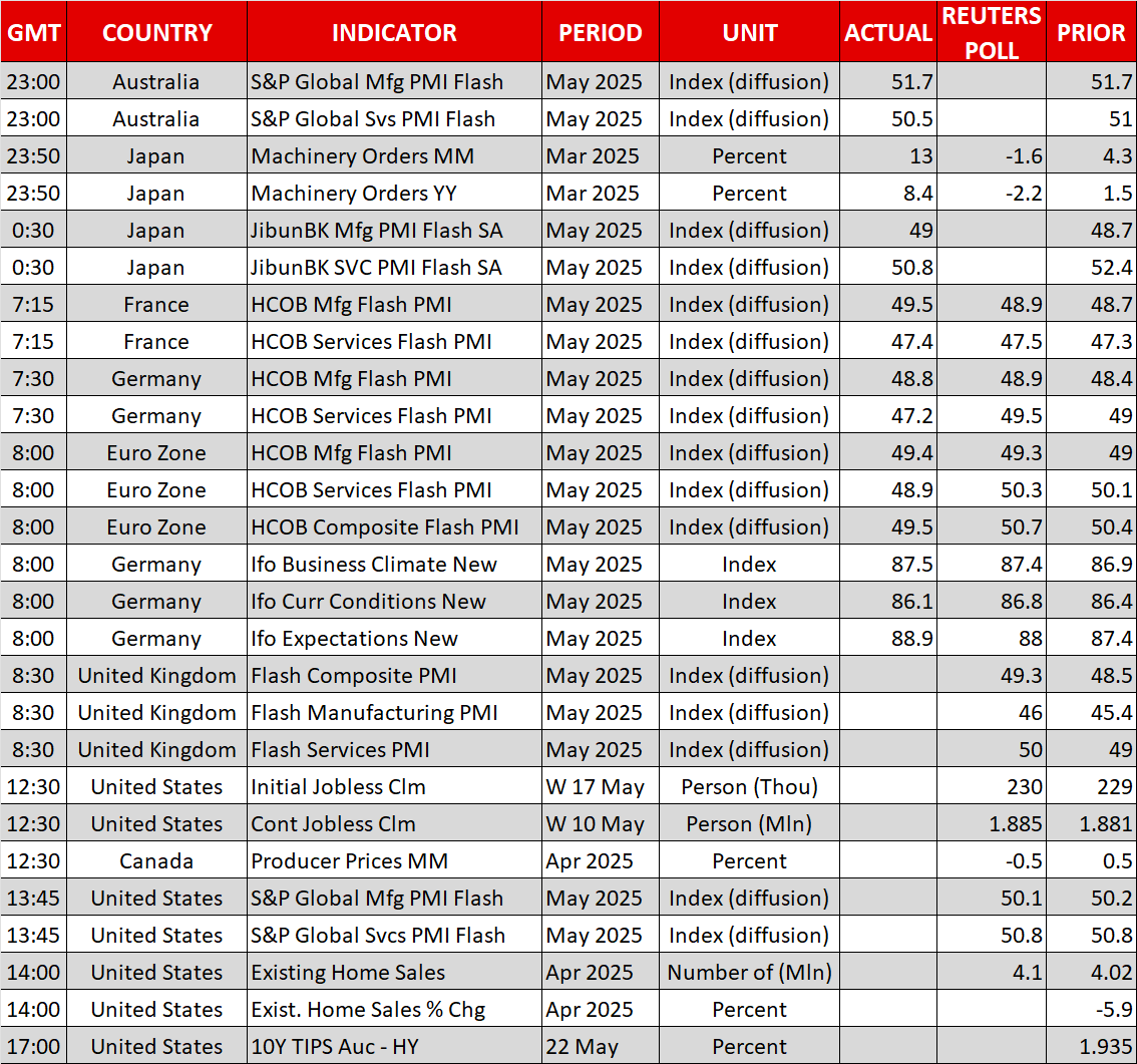 Economic Calendar