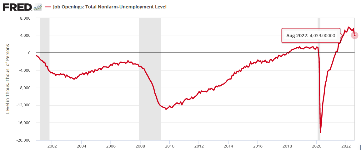 Long-Term Job Openings Chart.