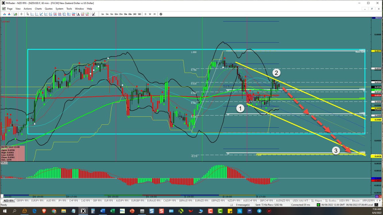 NZD/USD Chart