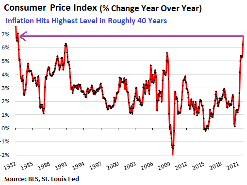 CPI Chart