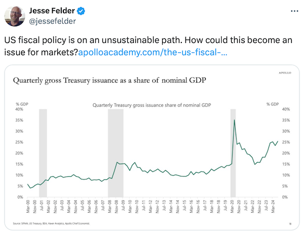 Quarterly Treasury Gross Issuance