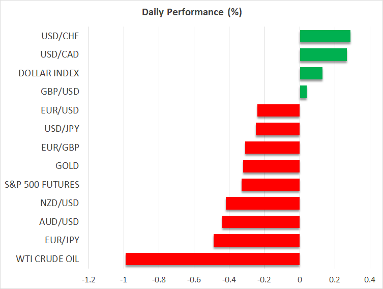 Daily Performance