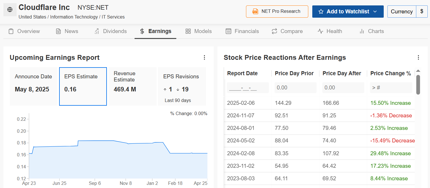 Cloudflare Price Estimates