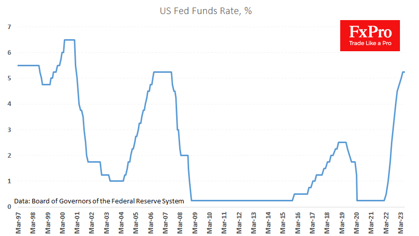 Fed funds Rate at high 2007 high
