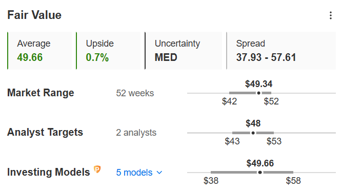 Fair Value CNA, data as of March 18, 2025