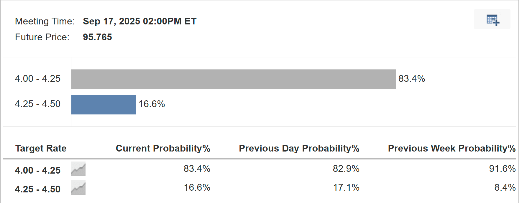 Rate Cut Probability