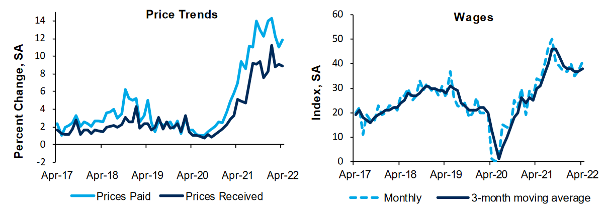 Price Trends And Wages