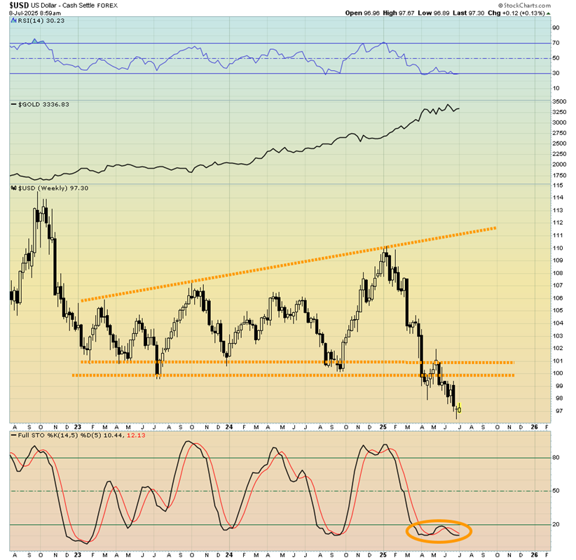 Dollar Breakdown