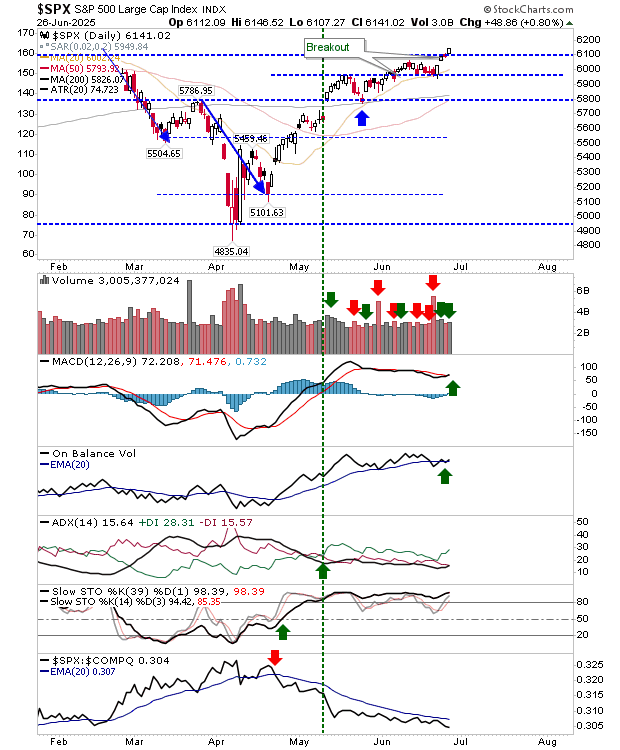 SPX-Daily Chart