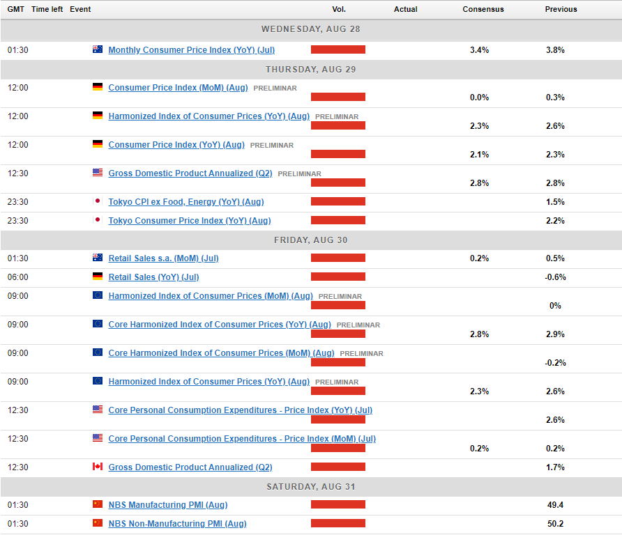 Economic Calendar