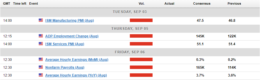 Economic Calendar