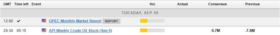 Economic Calendar