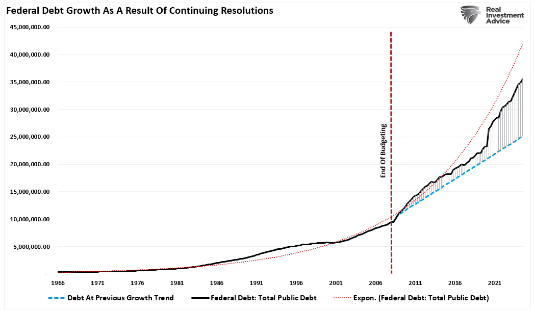 Federal Debt