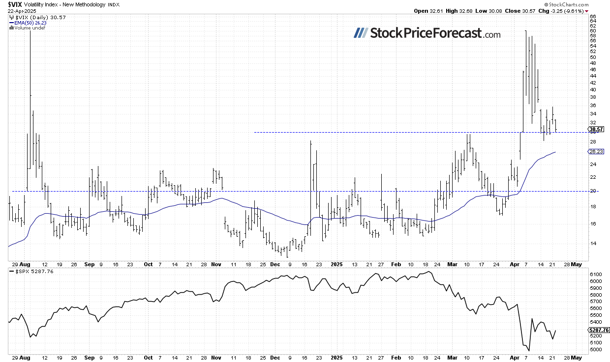 VIX-Daily Chart
