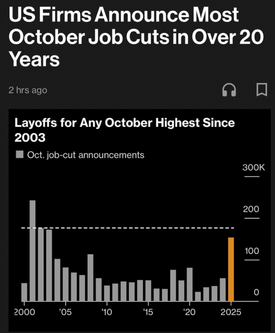 US Job Cuts