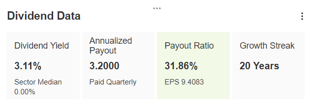 Дивиденды Qualcomm