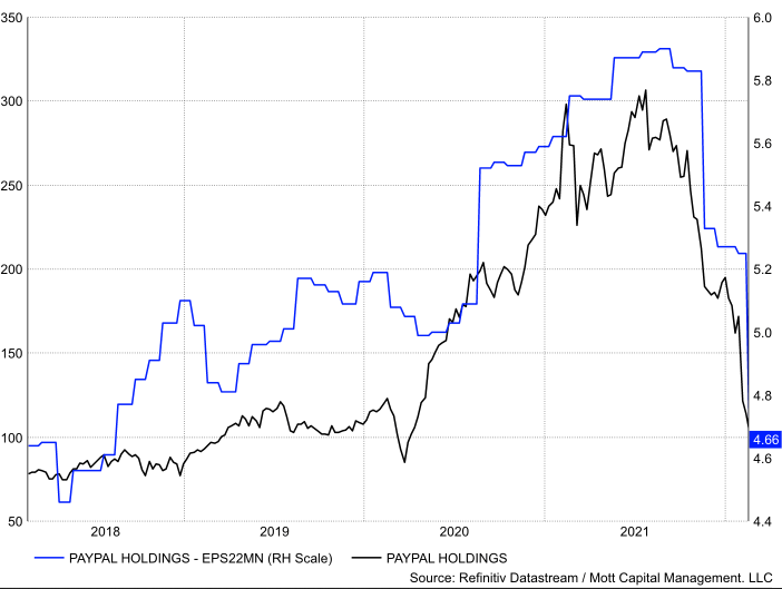 PayPal EPS