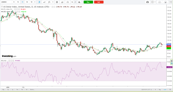 DXY-Daily Chart DXY-Daily Chart