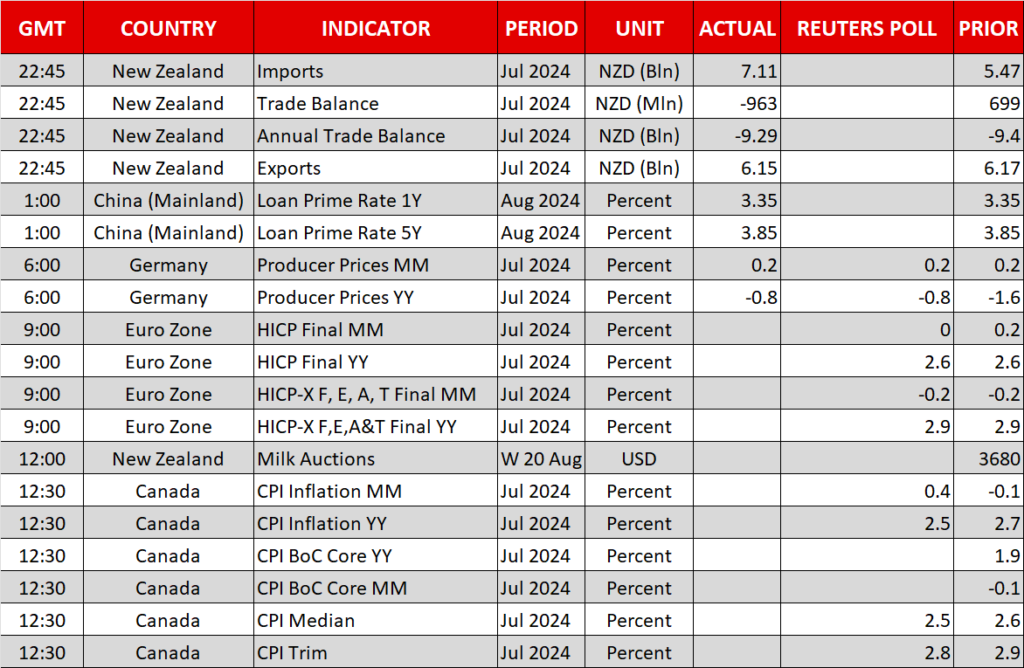 Economic Calendar